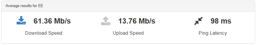 EE Broadband speed